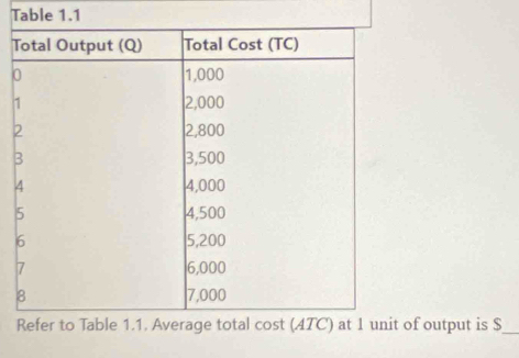 Table 1.1 
T
0
2 
of output is $ _