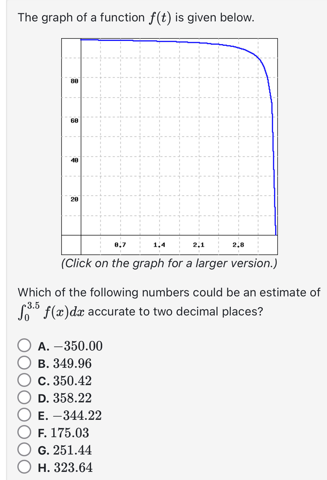 The graph of a function f(t) is given below.
(Click on the graph for a larger version.)
Which of the following numbers could be an estimate of
∈t _0^(3.5)f(x)dx accurate to two decimal places?
A. -350.00
B. 349.96
c. 350.42
D. 358.22
E. -344.22
F. 175.03
G. 251.44
H. 323.64