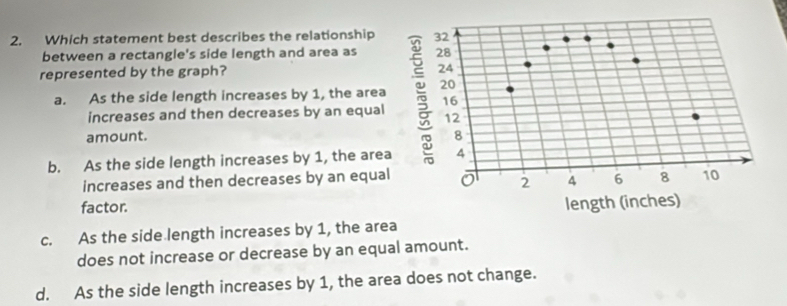 Which statement best describes the relationship 
between a rectangle's side length and area as
represented by the graph?
a. As the side length increases by 1, the area
increases and then decreases by an equal
amount.
b. As the side length increases by 1, the are
increases and then decreases by an equa
factor.
c. As the side length increases by 1, the area
does not increase or decrease by an equal amount.
d. As the side length increases by 1, the area does not change.