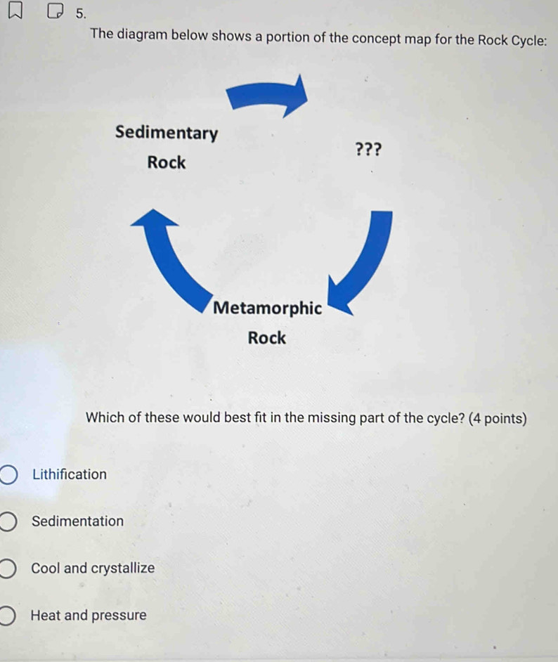 The diagram below shows a portion of the concept map for the Rock Cycle:
Which of these would best fit in the missing part of the cycle? (4 points)
Lithification
Sedimentation
Cool and crystallize
Heat and pressure