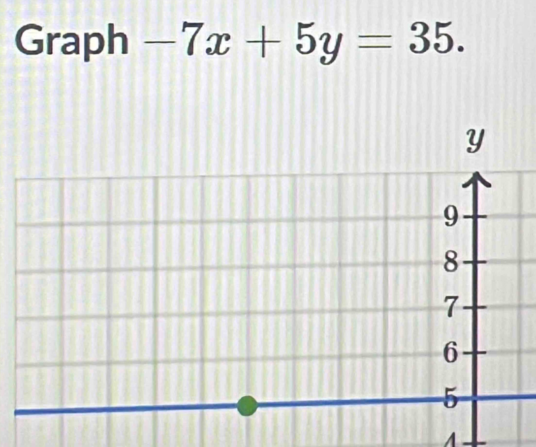 Graph -7x+5y=35. 
A