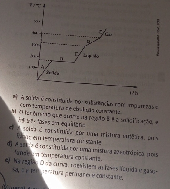 T/^circ C
5(x)-
E
4un. Gás
D
300
C
200 B Liquido
100- A
Sólido
t / h
a) A solda é constituída por substâncias com impurezas e
com temperatura de ebulição constante.
b) O fenômeno que ocorre na região B é a solidificação, e
há três fases em equilíbrio.
c) A solda é constituída por uma mistura eutética, pois
funde em temperatura constante.
d) A soída é constituída por uma mistura azeotrópica, pois
funde em temperatura constante.
e) Na região D da curva, coexistem as fases líquida e gaso-
sa, e a temperatura permanece constante.