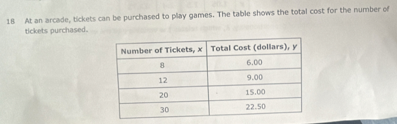 At an arcade, tickets can be purchased to play games. The table shows the total cost for the number of 
tickets purchased.