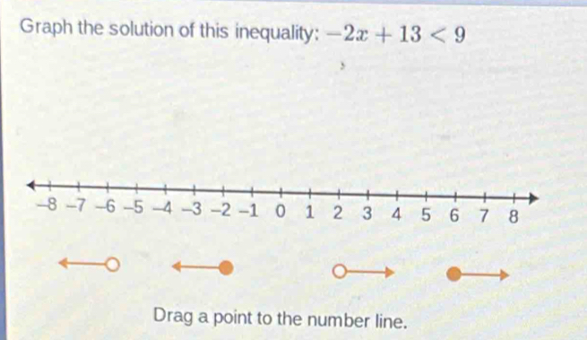 Graph the solution of this inequality: -2x+13<9</tex> 
Drag a point to the number line.