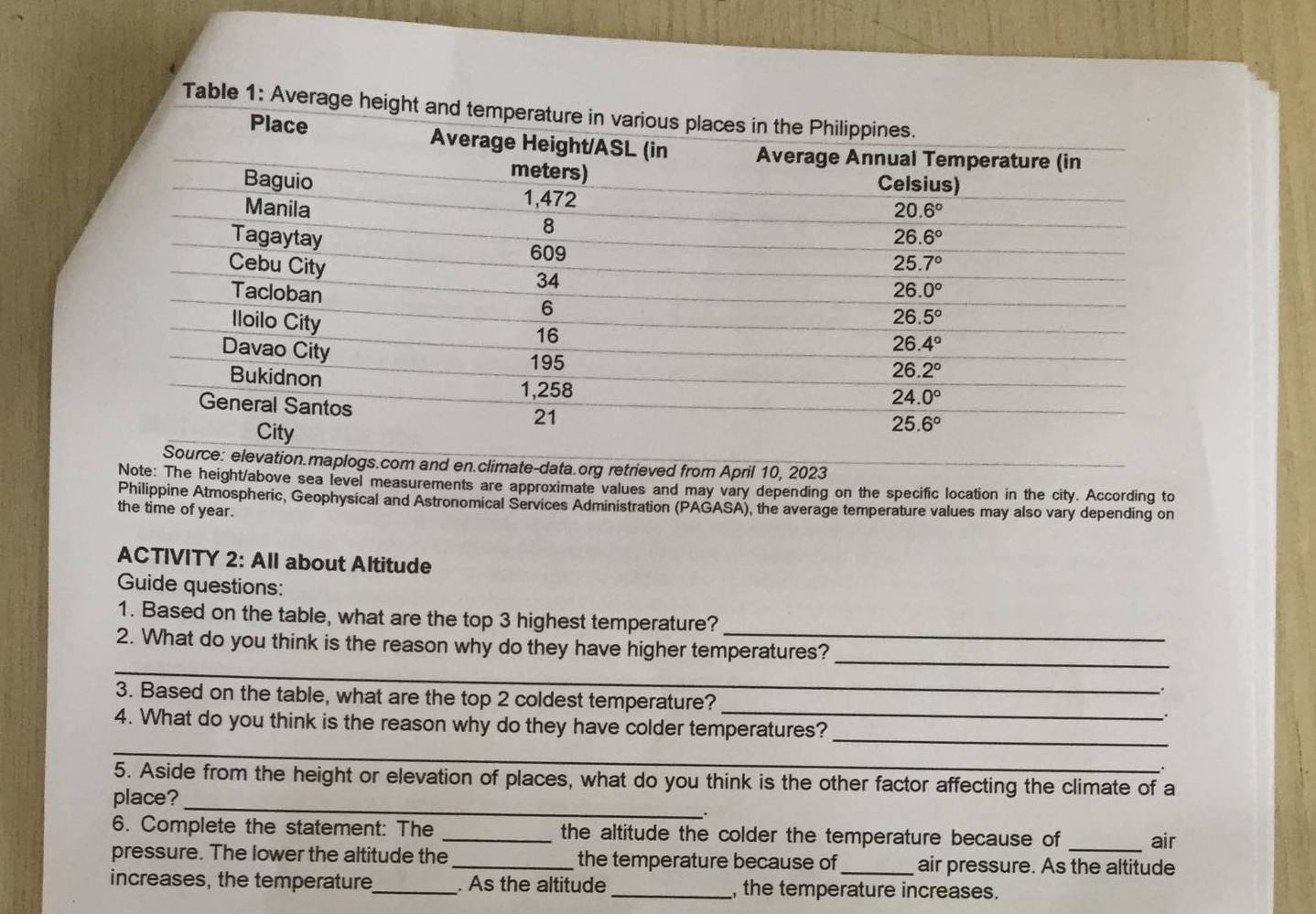 Table 1: Avera
gs.com and en.climate-data.org retrieved from April 10, 2023
Note: The height/above sea level measurements are approximate values and may vary depending on the specific location in the city. According to
Philippine Atmospheric, Geophysical and Astronomical Services Administration (PAGASA), the average temperature values may also vary depending on
the time of year.
ACTIVITY 2: All about Altitude
Guide questions:
_
1. Based on the table, what are the top 3 highest temperature?
_
_
2. What do you think is the reason why do they have higher temperatures?
_
3. Based on the table, what are the top 2 coldest temperature?
4. What do you think is the reason why do they have colder temperatures?
_
_
.
5. Aside from the height or elevation of places, what do you think is the other factor affecting the climate of a
place?_
6. Complete the statement: The _the altitude the colder the temperature because of air
pressure. The lower the altitude the _the temperature because of _air pressure. As the altitude
increases, the temperature_ . As the altitude_ , the temperature increases.