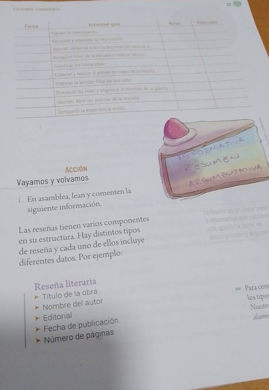 Escenario comunitario 
INFORMATIVA 
Acción 
Resumen 
Vayamos y volvamos 
ARGUMENTATIVA 
1. En asamblea, lean y comenten la 
siguiente información. 
La reseña es un texto breve 
Las reseñas tienen varios componentes 
e informativo que contie 
en su estructura. Hay distintos tipos 
una opinión a partir de 
de reseña y cada uno de ellos incluye descripciones y argume 
diferentes datos. Por ejemplo: 
Reseña literaria 
Para con 
Título de la obra 
Nombre del autor los tipos 
Nuestro 
Editorial alumn 
Fecha de publicación 
Número de páginas