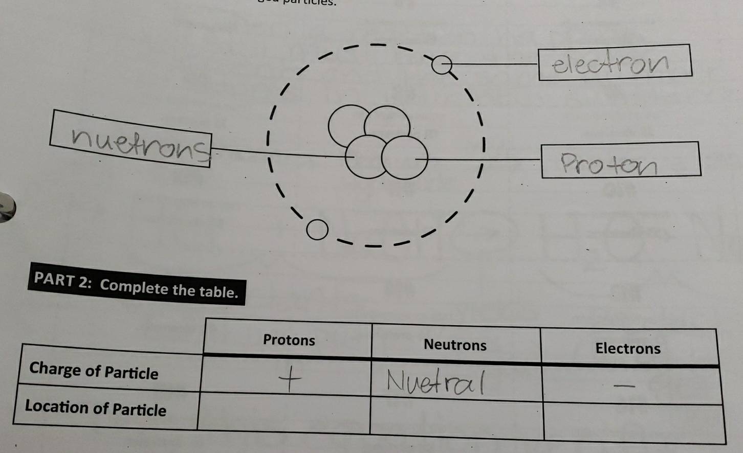 ticles. 
PART 2: Complete the table.