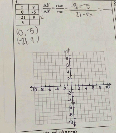 2
 △ Y/△ X = rise/run =
_