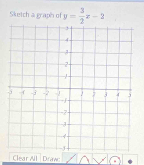 Sketch a graph of y= 3/2 x-2
Clear All Draw: