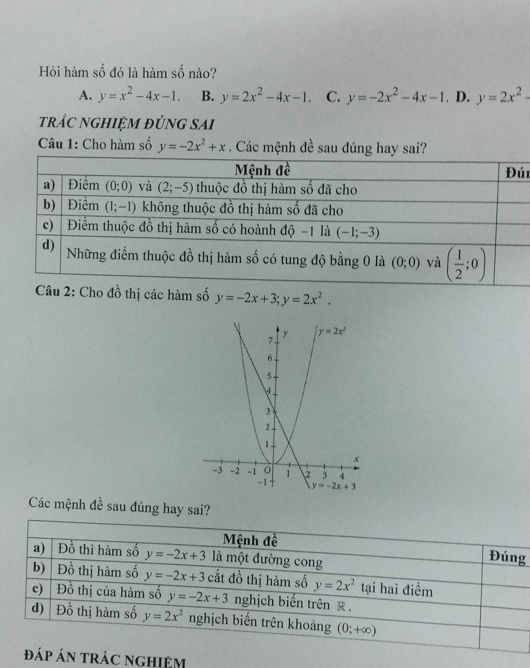 Hỏi hàm số đó là hàm số nào?
A. y=x^2-4x-1. B. y=2x^2-4x-1. C. y=-2x^2-4x-1. D. y=2x^2-
trắc ngHiệm đúng sai
Câu 1: Cho hàm số y=-2x^2+x. Các mệnh đề sau đúng hay sai?
i
Câu 2: Cho đồ thị các hàm số y=-2x+3;y=2x^2.
Các mệnh đề sau đúng hay sai?
Mệnh đề Đúng
a) Đồ thì hàm số y=-2x+3 là một đường cong
b) Đồ thị hàm số y=-2x+3 cắt đồ thị hàm số y=2x^2 tại hai điểm
c)  Đồ thị của hàm số y=-2x+3 nghịch biến trên R .
d) Đồ thị hàm số y=2x^2 nghịch biến trên khoảng (0;+∈fty )
đáp áN trÁC nGHIệm