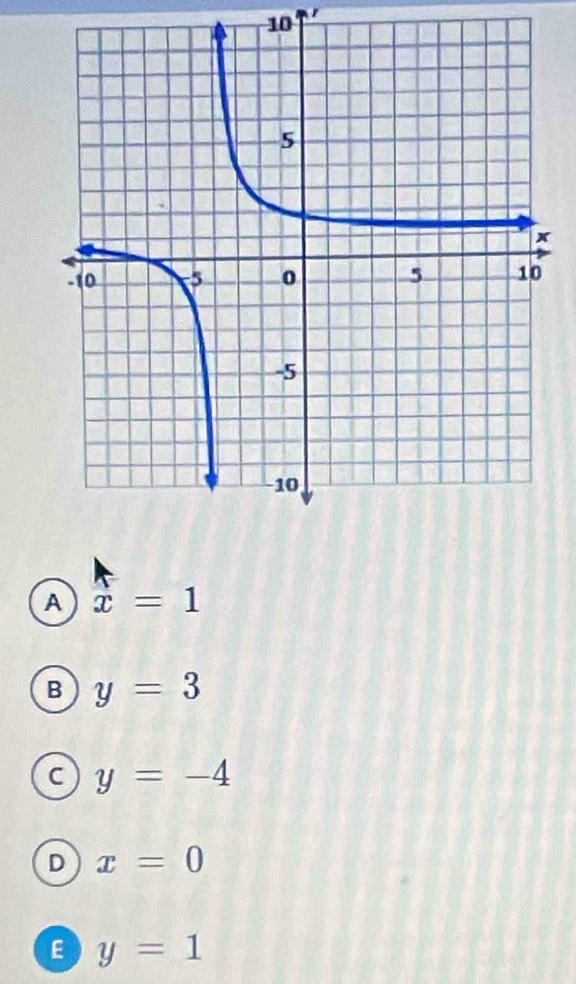 10
A x=1
B y=3
C y=-4
D x=0
E y=1