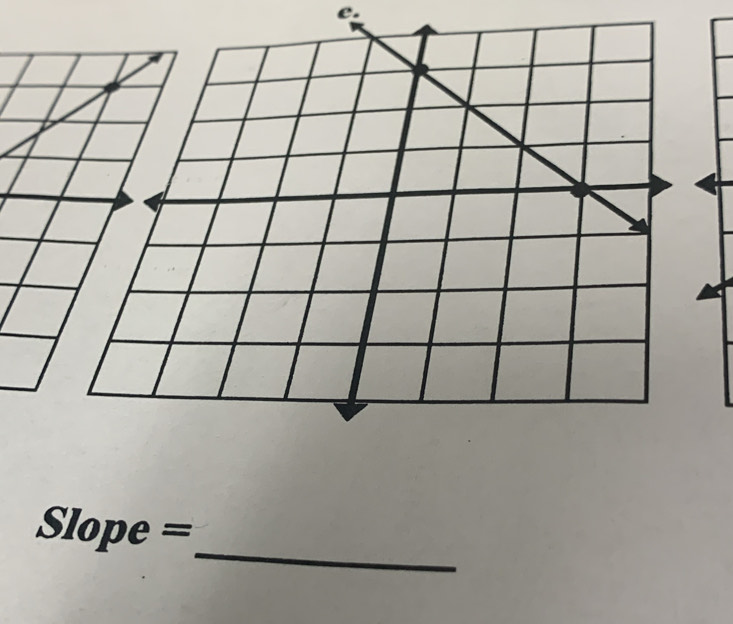 Slope =