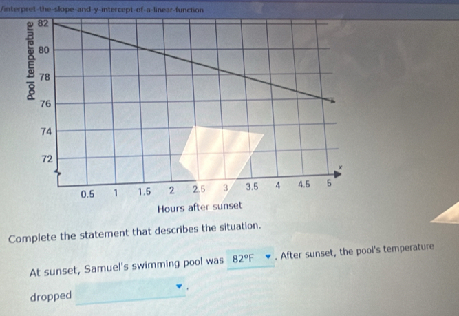 interpret-the-slope-and-y-intercept-of-a-linear-function 
Complete the statement that describes the situation. 
At sunset, Samuel's swimming pool was 82°F. After sunset, the pool's temperature 
dropped_