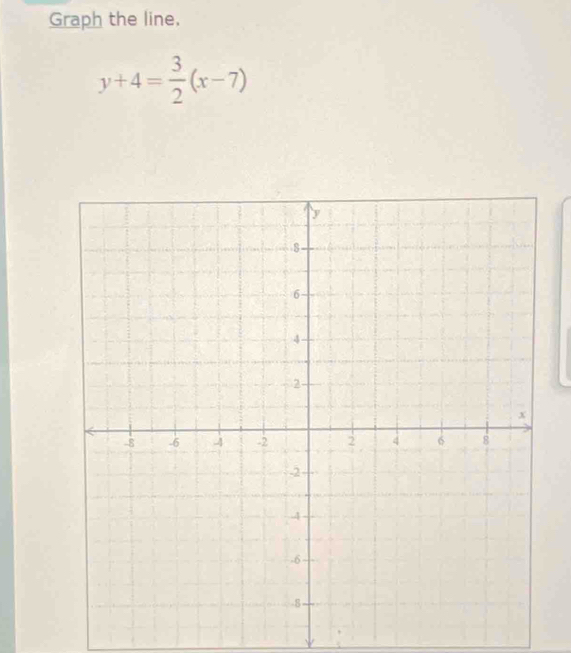 Graph the line,
y+4= 3/2 (x-7)