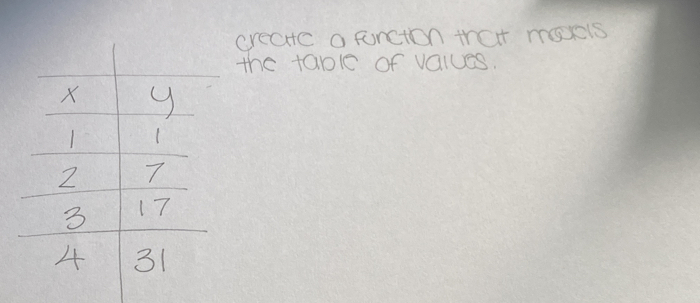 create a functon that maxis 
the table of values.