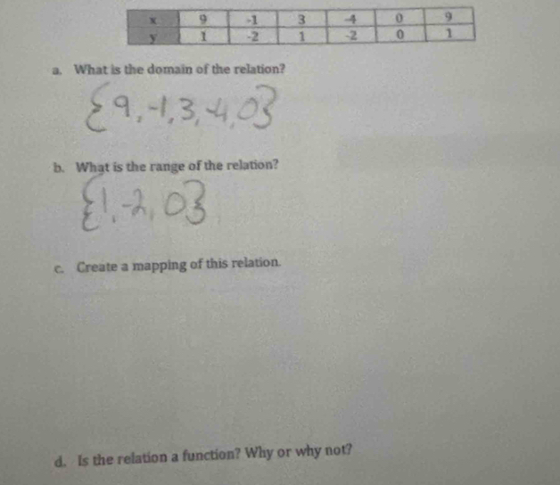 What is the domain of the relation? 
b. What is the range of the relation? 
c. Create a mapping of this relation. 
d. Is the relation a function? Why or why not?