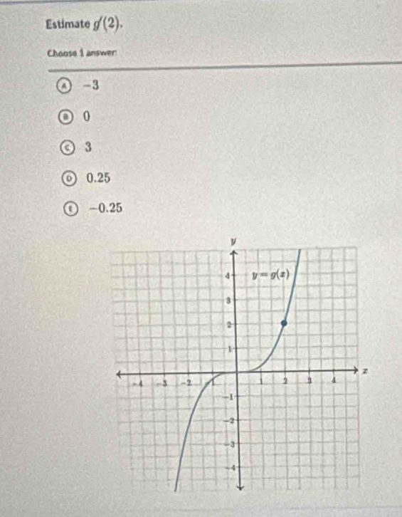 Estimate g'(2).
Choose 1 answer
a -3
0
3
0.25
〇 -0.25