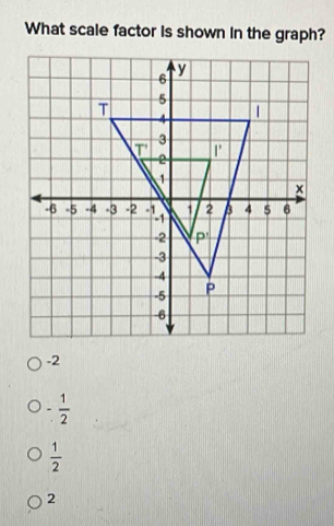 What scale factor is shown in the graph?
-2
- 1/2 
 1/2 
2