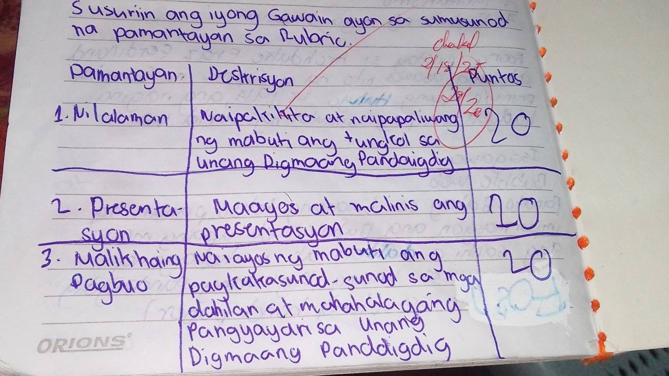 Susurin ang iyong Gawain ayon sa sumusunod 
na pamartayan Sa Rubric, 
ClabeD 
pamantayan. Destrisyon 
918 Pounkos 
) 220
1. Nilalaman vaipclikito at naipapaliwlang 
ng mobuli any fungol sa 
uncing Digmocng Pandaigdy 
2. Presenta- Maages at malnis ang 20
syon presentasyon 
3. Malik haing waiayosny mabur ang
20
Pagbuo payliakasuncd sunad sa mga 
dahlan ar mohanalagang 
pangyayan sa unang 
Digmaany Panddigdig