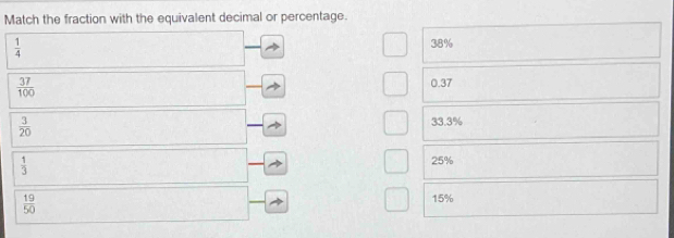 Match the fraction with the equivalent decimal or percentage.
 1/4 
38%
 37/100 
0.37
 3/20 
33.3%
 1/3 
25%
 19/50 
15%