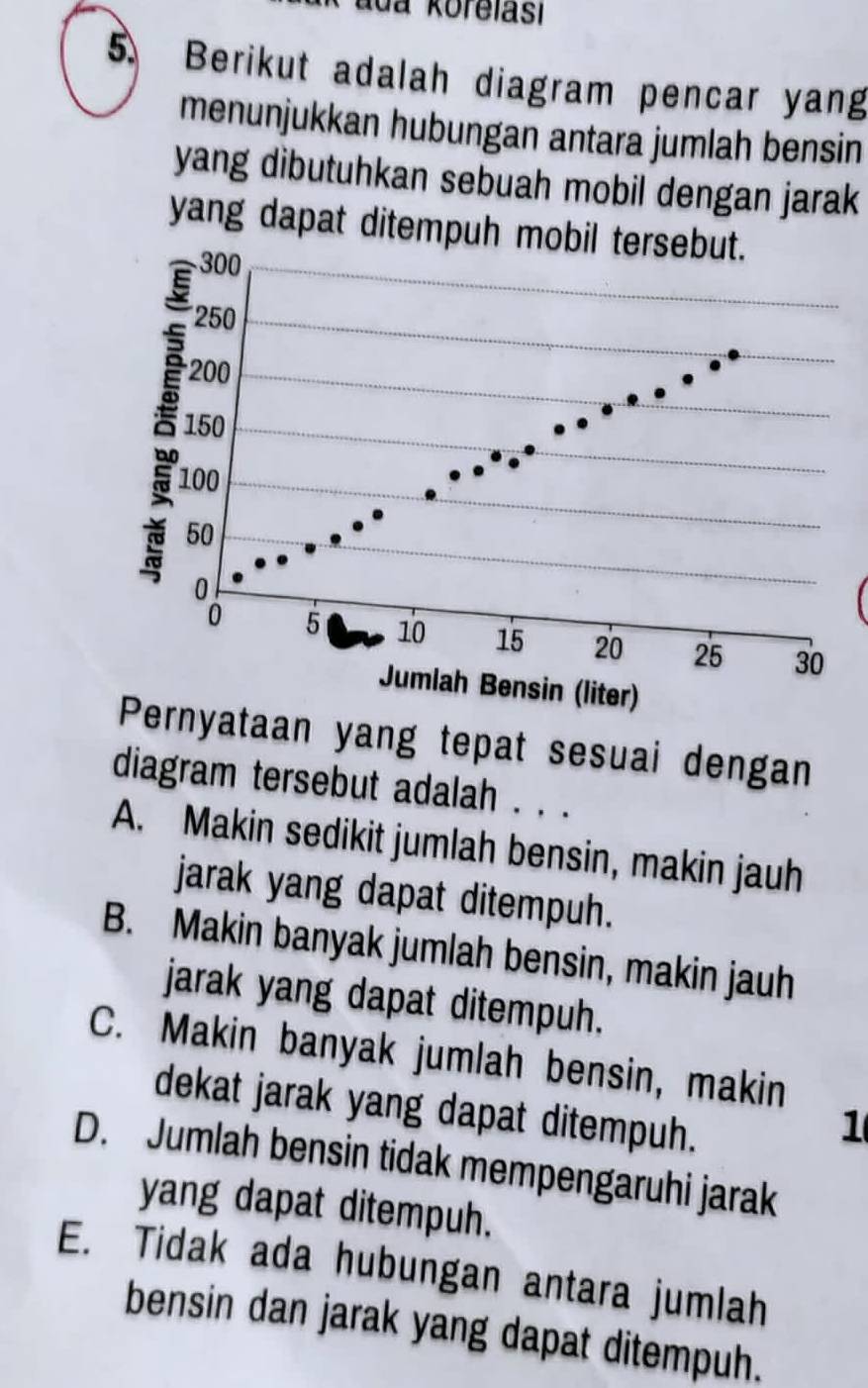 Berikut adalah diagram pencar yang
menunjukkan hubungan antara jumlah bensin
yang dibutuhkan sebuah mobil dengan jarak
yang dapat ditempuh 
rnyataan yang tepat sesuai dengan
diagram tersebut adalah . . .
A. Makin sedikit jumlah bensin, makin jauh
jarak yang dapat ditempuh.
B. Makin banyak jumlah bensin, makin jauh
jarak yang dapat ditempuh.
C. Makin banyak jumlah bensin, makin
dekat jarak yang dapat ditempuh.
1
D. Jumlah bensin tidak mempengaruhi jarak
yang dapat ditempuh.
E. Tidak ada hubungan antara jumlah
bensin dan jarak yang dapat ditempuh.