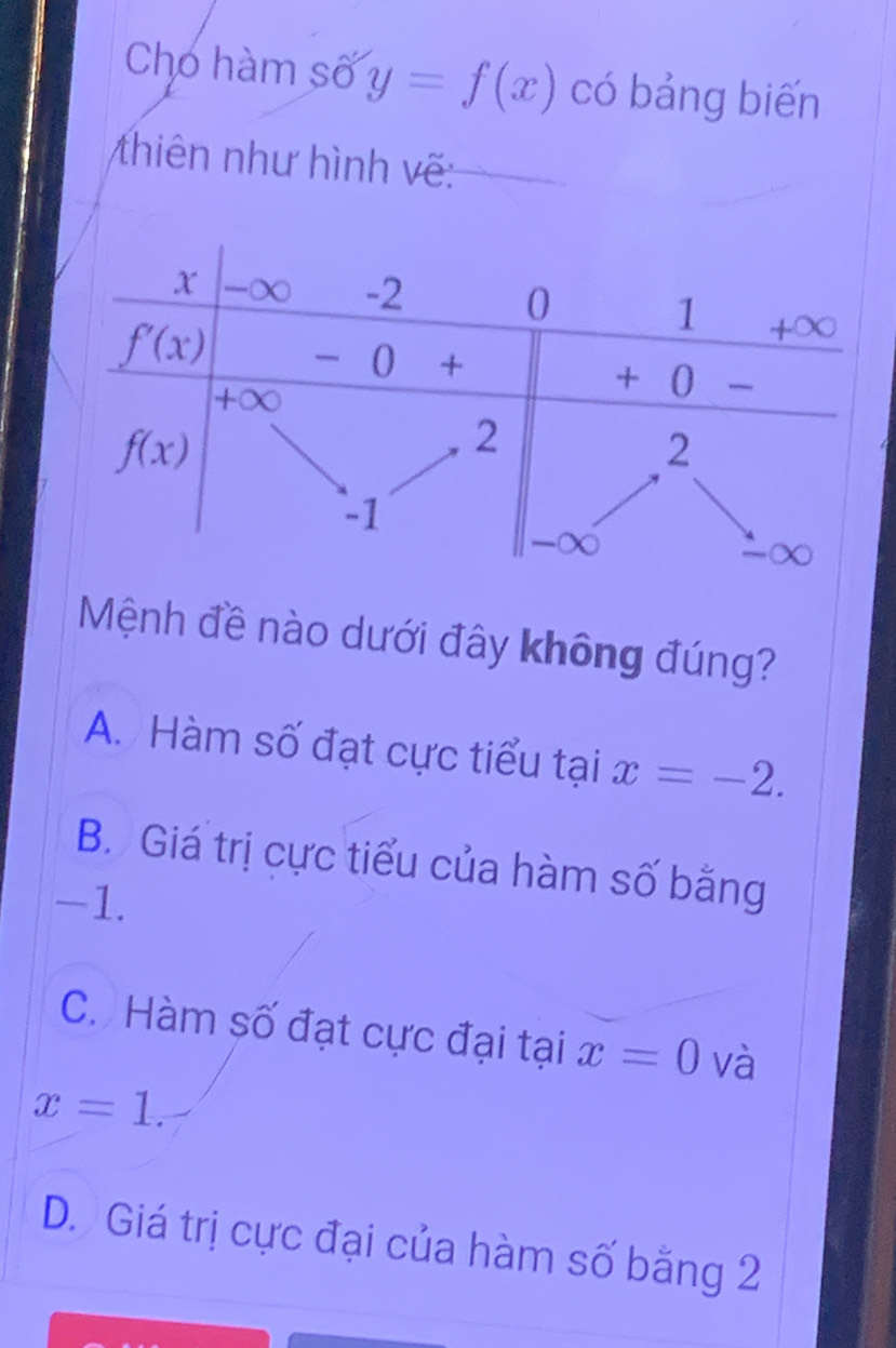 Cho hàm số y=f(x) có bảng biến
thiên như hình vẽ:
Mệnh đề nào dưới đây không đúng?
A. Hàm số đạt cực tiểu tại x=-2.
B. Giá trị cực tiểu của hàm số bằng
-1.
C. Hàm số đạt cực đại tại x=0 và
x=1.
D. Giá trị cực đại của hàm số bằng 2