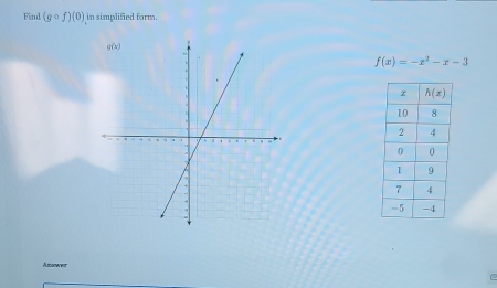 Find (gcirc f)(0) in simplified form.
f(x)=-x^2-x-3
Amaower