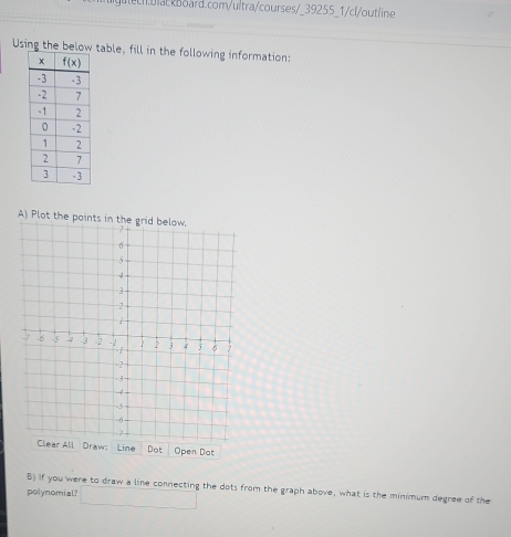 Using the belowtable, fill in the following information:
A) Plot the
Dot Open Dat
B) if you were to draw a line connecting the dots from the graph above, what is the minimum degree of the
polynomial? □