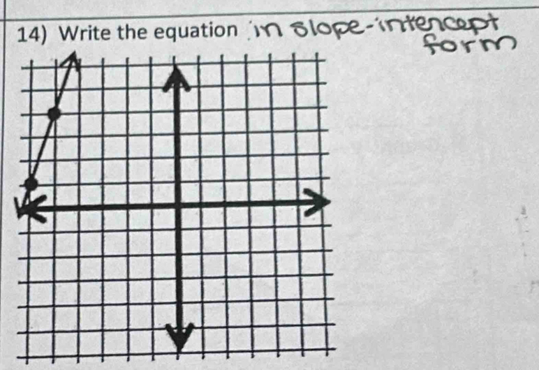 Write the equation in slope-