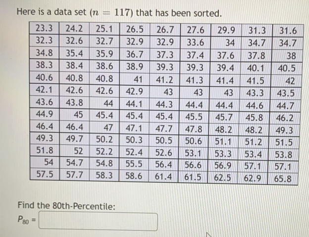 Here is a data set (n=117) that has been sorted.
Find the 80th-Percentile:
P_80=□