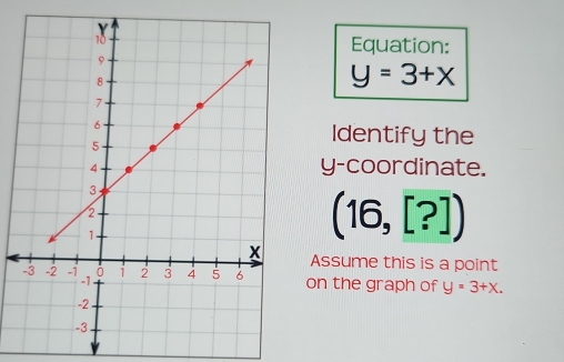 Equation:
y=3+x
Identify the 
y-coordinate.
(16,[?])
Assume this is a point 
on the graph of y=3+x.