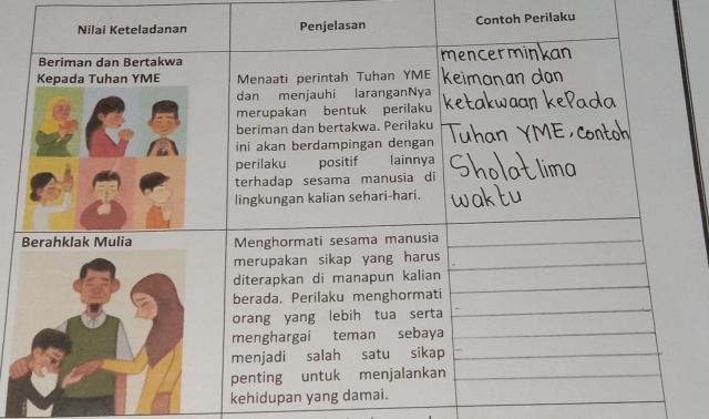 Contoh Perilaku 
kehidupa