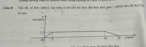 Quap đương cano af chuyen được trong khoang từ ở dến 18 pi 
Cầu 8: Tốc độ v( km / phút) của một ca nô cao tốc thay đổi theo thời gian t (phút) như đồ thị ở h 
vẽ sau 
v 
(km/phút) 
1, 2
0 2
16 20 t (phút) 
an 20 phút đầu tiên