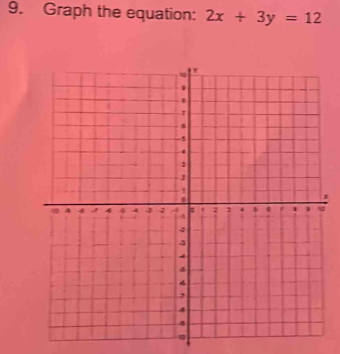 Graph the equation: 2x+3y=12
x