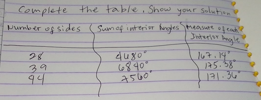 complete the table, Show your solution 
Number of sides Sum of interior Angles measure of each 
Interior Angle
28
4680°
167.14°
39
6840°
175.38°
94
7560°
171.36°