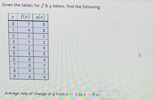 Given the tables for f & g below, find the following:
Average rate of change of g from x=1 to x=6 is □