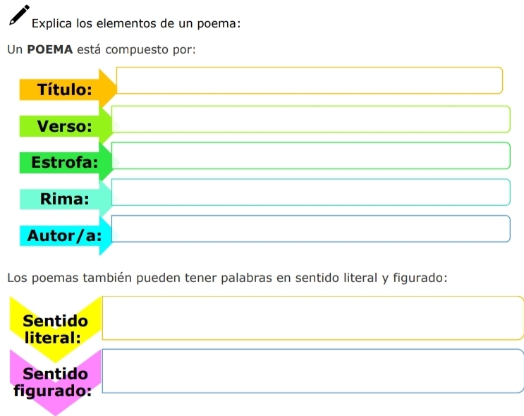 Explica los elementos de un poema: 
Un POEMA está compuesto por: 
Título: 
Verso: 
Estrofa: 
Rima: 
Autor/a: 
Los poemas también pueden tener palabras en sentido literal y figurado: 
Sentido 
literal: 
Sentido 
figurado: