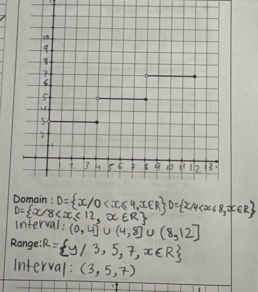 D= x/0 D= x/4
D= x/8
interval: (0,4]∪ (4,8]∪ (8,12]
Rang R= y/3,5,7,x∈ R
Interval: (3,5,7)