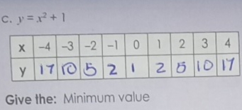 y=x^2+1
Give the: Minimum value