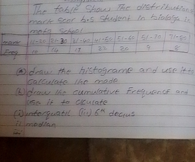 The table Show The distributions
mark scor b. s Student in biologa in
④draw the histograme and use it to
calculate the mode
(draw the cumulative Frequence and
use if to clulate
counterquatil (in) 6^(th) decius
it median