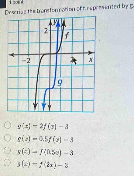 Describe the transformation of f, represented by g
g(x)=2f(x)-3
g(x)=0.5f(x)-3
g(x)=f(0.5x)-3
g(x)=f(2x)-3