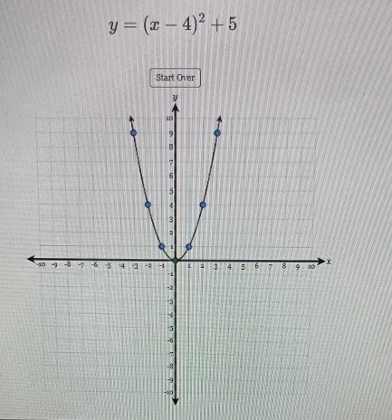 y=(x-4)^2+5
Start Over