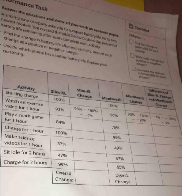 TUrmance Task
Answer the questions and show all your work on separate paper Did you . . .
Checklist
A smartphone company asks you to compare battery life on its tw Find the change in
battery life remaining after users complete each activity 
newest models. You created the table below to show the percent of battery life for each actvity?
change as a positive or negative integer.
Find the change in battery life after each activity. Record each positiv
reasoning.
Write each change às
Decide which phone has a better battery life.
W
v
P
f
C
M
v
S
C