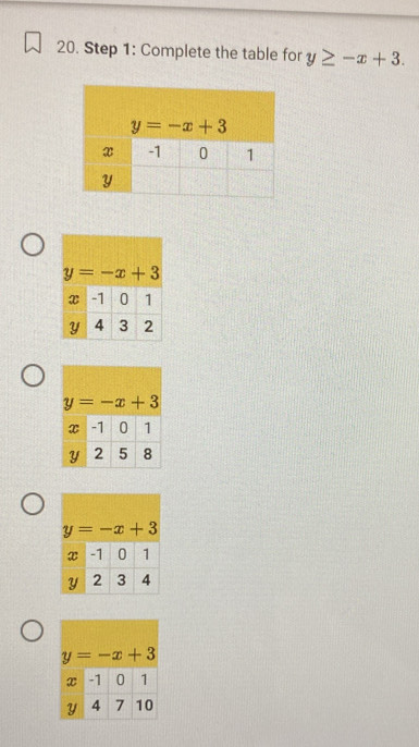 Complete the table for y≥ -x+3.