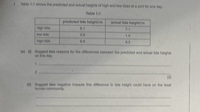 Table 1.1 shows the predicted and actual heights of high and low tides at a port for one day. 
Table 1.1 
(a) (1) Suggest two reasons for the differences between the predicted and actual tide heights 
on this day. 
_1 
_2 
[2] 
(1i) Suggest two negative impacts this difference in tide height could have on the local 
human community. 
_ 
_