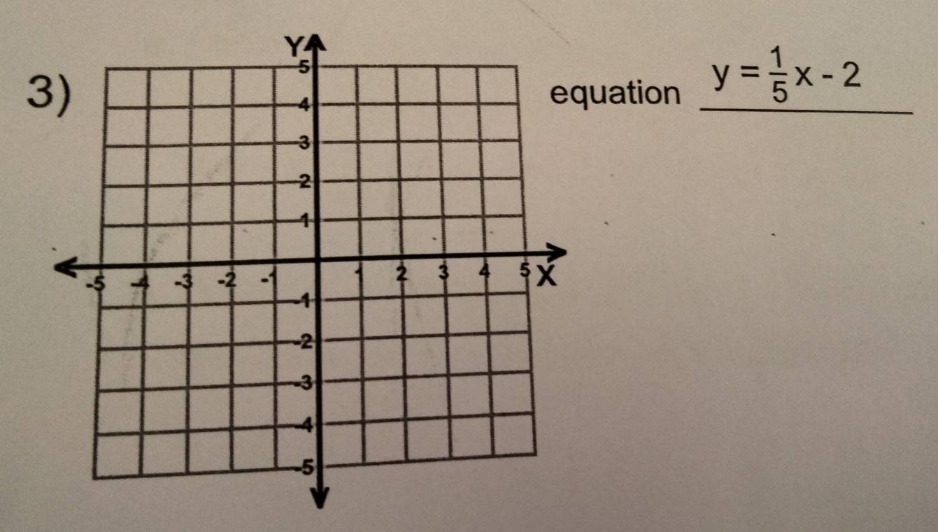 uation y= 1/5 x-2