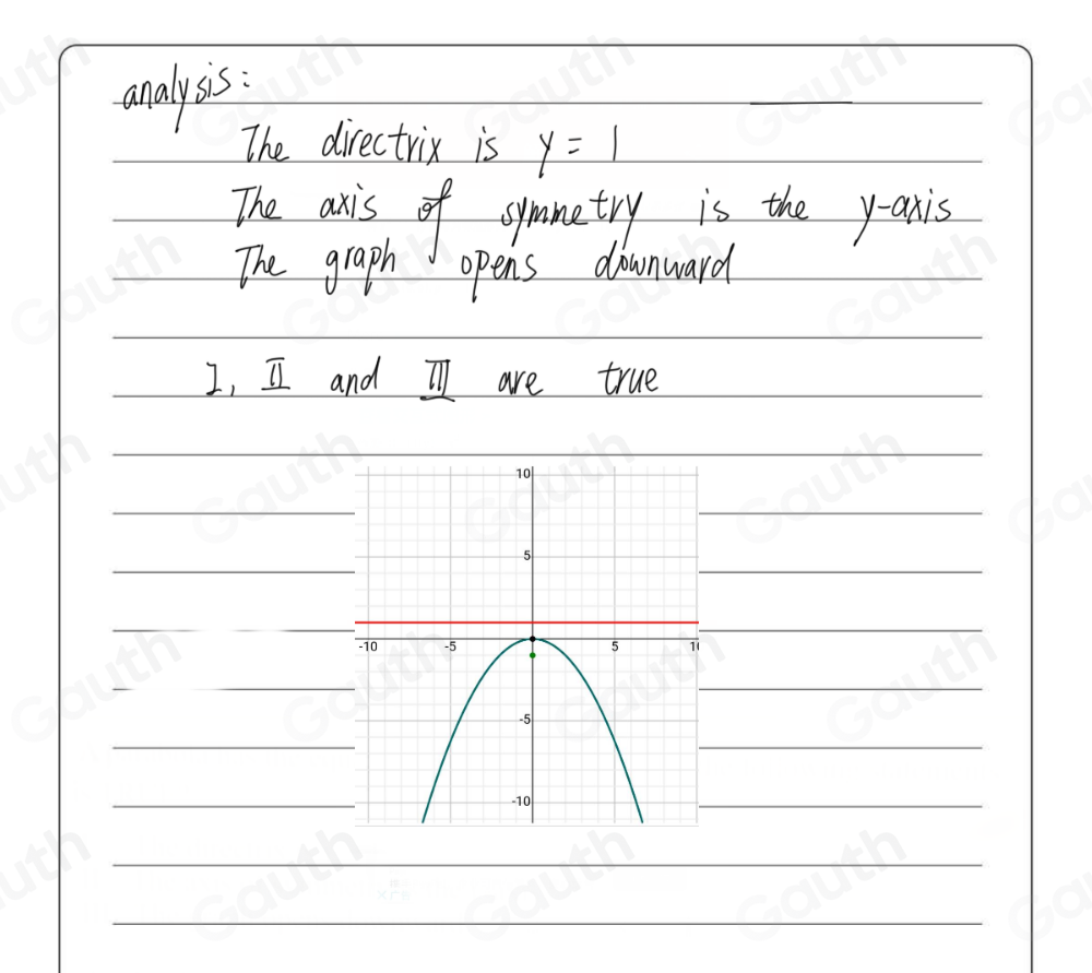 analysis: 
The directrix is y=1
The anis of spametry is the yanis 
The graph opens drownward 
I, I and I are true