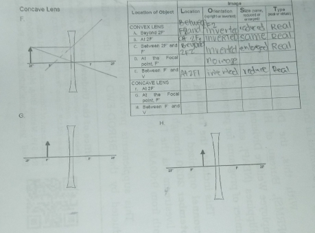 Imaga
Concave Lens 
G.
r