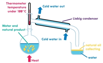 Thermomet
W
n
il
Heat