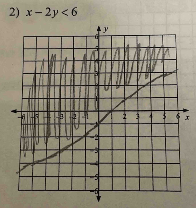 x-2y<6</tex>
x